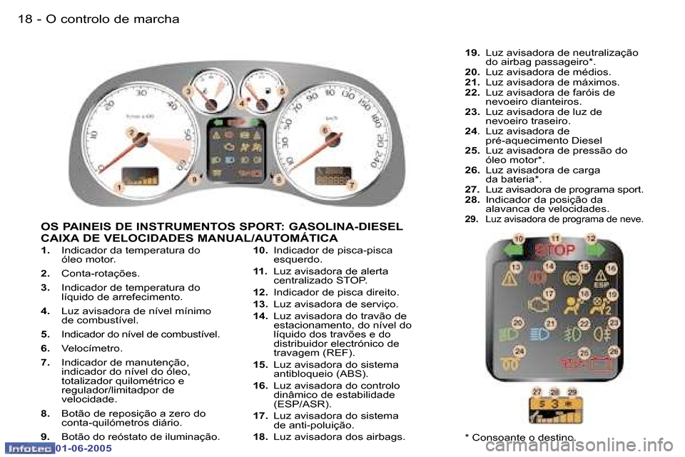 Peugeot 307 Break 2005  Manual do proprietário (in Portuguese) �O� �c�o�n�t�r�o�l�o� �d�e� �m�a�r�c�h�a�1�8 �-
�0�1�-�0�6�-�2�0�0�5
�1�9�O� �c�o�n�t�r�o�l�o� �d�e� �m�a�r�c�h�a�-
�0�1�-�0�6�-�2�0�0�5
�1�.� �I�n�d�i�c�a�d�o�r� �d�a� �t�e�m�p�e�r�a�t�u�r�a� �d�o�  
