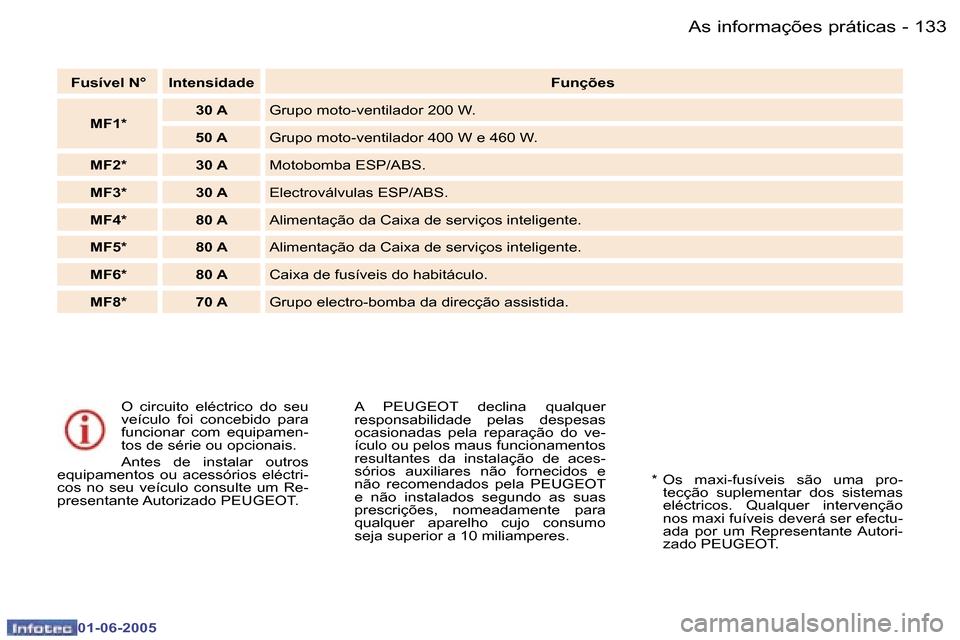Peugeot 307 Break 2005  Manual do proprietário (in Portuguese) �A�s� �i�n�f�o�r�m�a�ç�õ�e�s� �p�r�á�t�i�c�a�s�1�3�2 �-
�0�1�-�0�6�-�2�0�0�5
�1�3�3�A�s� �i�n�f�o�r�m�a�ç�õ�e�s� �p�r�á�t�i�c�a�s�-
�0�1�-�0�6�-�2�0�0�5
�O�  �c�i�r�c�u�i�t�o�  �e�l�é�c�t�r�i�c