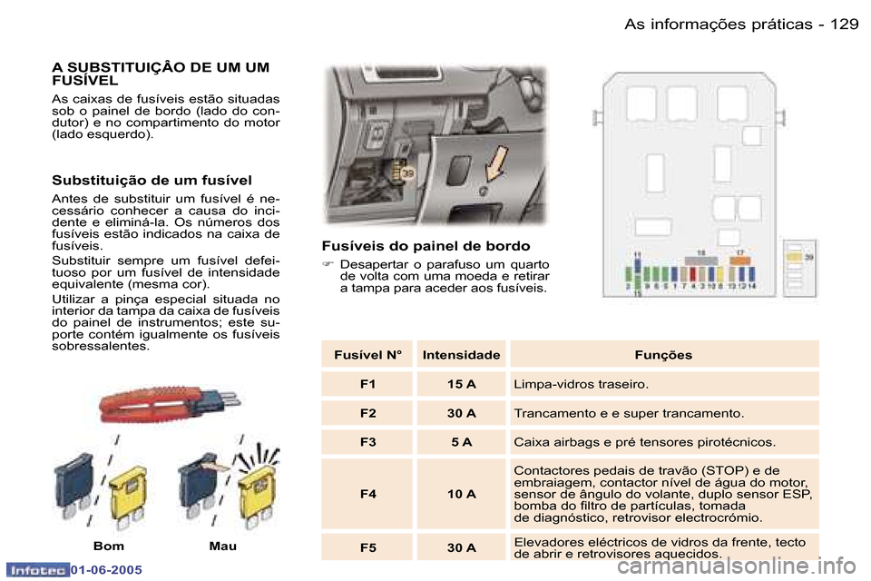 Peugeot 307 Break 2005  Manual do proprietário (in Portuguese) �A�s� �i�n�f�o�r�m�a�ç�õ�e�s� �p�r�á�t�i�c�a�s�1�2�8 �-
�0�1�-�0�6�-�2�0�0�5
�1�2�9�A�s� �i�n�f�o�r�m�a�ç�õ�e�s� �p�r�á�t�i�c�a�s�-
�0�1�-�0�6�-�2�0�0�5
�A� �S�U�B�S�T�I�T�U�I�Ç�Â�O� �D�E� �U�
