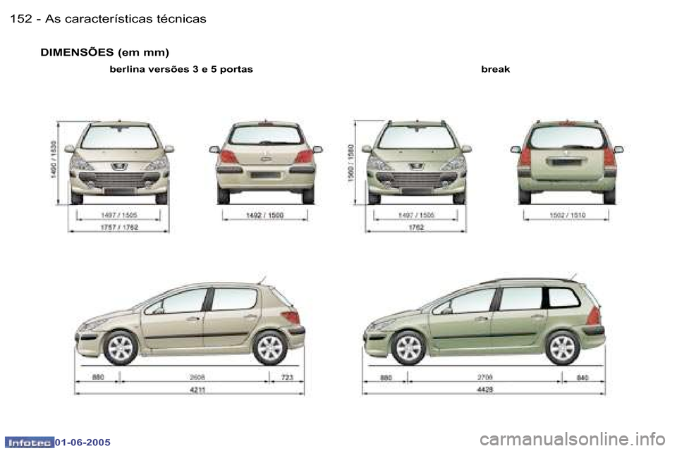 Peugeot 307 Break 2005  Manual do proprietário (in Portuguese) �1�5�2 �-
�0�1�-�0�6�-�2�0�0�5
�1�5�3
�-
�0�1�-�0�6�-�2�0�0�5
�D�I�M�E�N�S�Õ�E�S� �(�e�m� �m�m�)
�b�r�e�a�k
�b�e�r�l�i�n�a� �v�e�r�s�õ�e�s� �3� �e� �5� �p�o�r�t�a�s
�A�s� �c�a�r�a�c�t�e�r�í�s�t�i�c