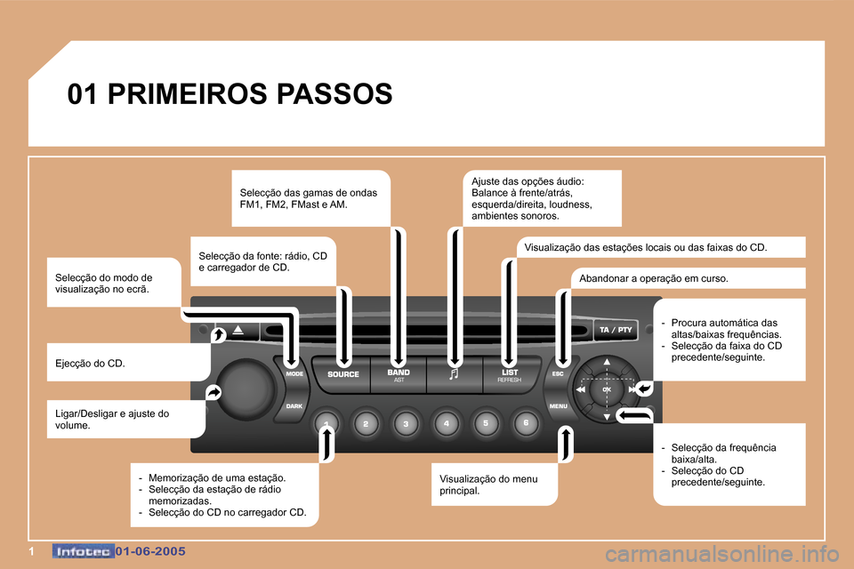 Peugeot 307 Break 2005  Manual do proprietário (in Portuguese) �1�0�1�-�0�6�-�2�0�0�5�0�1�-�0�6�-�2�0�0�5
�0�1� �P�R�I�M�E�I�R�O�S� �P�A�S�S�O�S
�L�i�g�a�r�/�D�e�s�l�i�g�a�r� �e� �a�j�u�s�t�e� �d�o�  
�v�o�l�u�m�e�.
�E�j�e�c�ç�ã�o� �d�o� �C�D�. �S�e�l�e�c�ç�ã