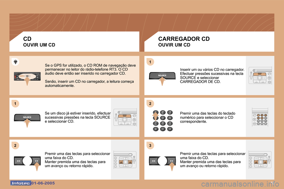 Peugeot 307 Break 2005  Manual do proprietário (in Portuguese) �1�0�0�1�-�0�6�-�2�0�0�5�0�1�-�0�6�-�2�0�0�5
�C�D 
�O�U�V�I�R� �U�M� �C�D�C�A�R�R�E�G�A�D�O�R� �C�D
�O�U�V�I�R� �U�M� �C�D
�S�e� �o� �G�P�S� �f�o�r� �u�t�i�l�i�z�a�d�o�,� �o� �C�D� �R�O�M� �d�e� �n�a�