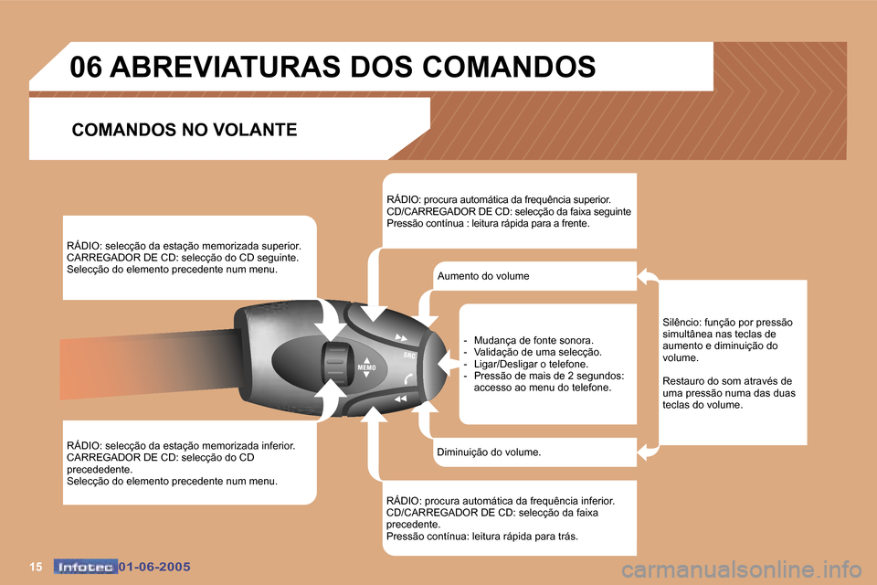 Peugeot 307 Break 2005  Manual do proprietário (in Portuguese) �1�5�0�1�-�0�6�-�2�0�0�5�0�1�-�0�6�-�2�0�0�5
�R�Á�D�I�O�:� �s�e�l�e�c�ç�ã�o� �d�a� �e�s�t�a�ç�ã�o� �m�e�m�o�r�i�z�a�d�a� �s�u�p�e�r�i�o�r�. 
�C�A�R�R�E�G�A�D�O�R� �D�E� �C�D�:� �s�e�l�e�c�ç�ã�o