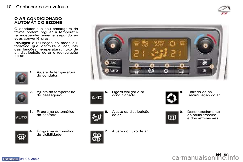 Peugeot 307 Break 2005  Manual do proprietário (in Portuguese) �1�0 �-
�0�1�-�0�6�-�2�0�0�5
�1�1
�-
�0�1�-�0�6�-�2�0�0�5
�C�o�n�h�e�c�e�r� �o� �s�e�u� �v�e�í�c�u�l�o
�:�  �5�0
�1�.�  �A�j�u�s�t�e� �d�a� �t�e�m�p�e�r�a�t�u�r�a�  
�d�o� �c�o�n�d�u�t�o�r�.
�O� �A�R