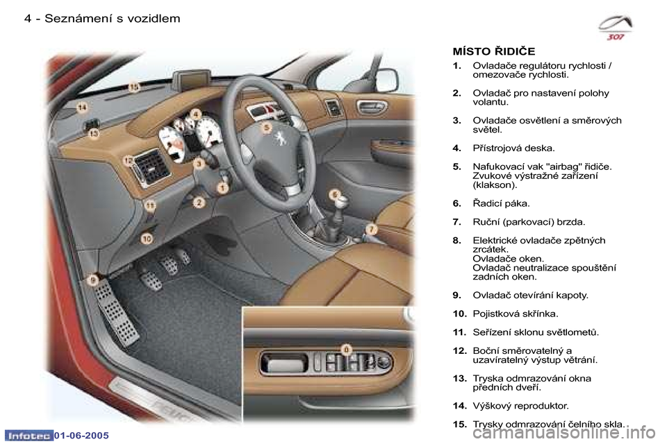 Peugeot 307 Break 2005  Návod k obsluze (in Czech) �4 �-
�0�1�-�0�6�-�2�0�0�5
�5
�-
�0�1�-�0�6�-�2�0�0�5
�S�e�z�n�á�m�e�n�í� �s� �v�o�z�i�d�l�e�m
�M�Í�S�T�O� 8�I�D�I�Č�E
�1�.�  �O�v�l�a�d�a�č�e� �r�e�g�u�l�á�t�o�r�u� �r�y�c�h�l�o�s�t�i� �/� 
�o