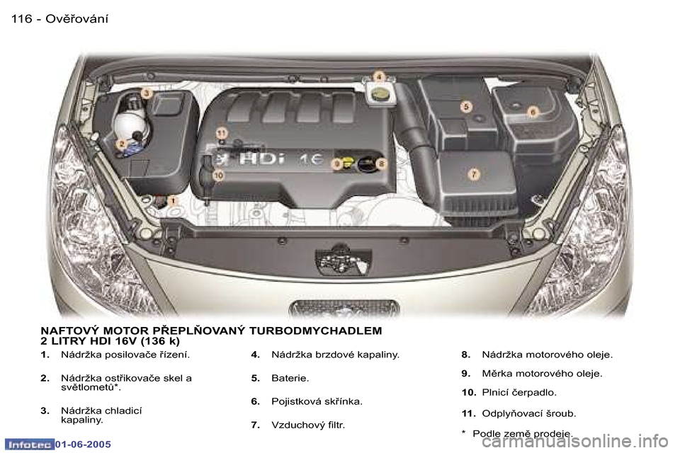 Peugeot 307 Break 2005  Návod k obsluze (in Czech) �1�1�6 �-
�0�1�-�0�6�-�2�0�0�5
�1�1�7
�-
�0�1�-�0�6�-�2�0�0�5
�1�.� 
�N�á�d�r�ž�k�a� �p�o�s�i�l�o�v�a�č�e� �í�z�e�n�í�.
�2�.�  �N�á�d�r�ž�k�a� �o�s�t�i�k�o�v�a�č�e� �s�k�e�l� �a�  
�s�v)�