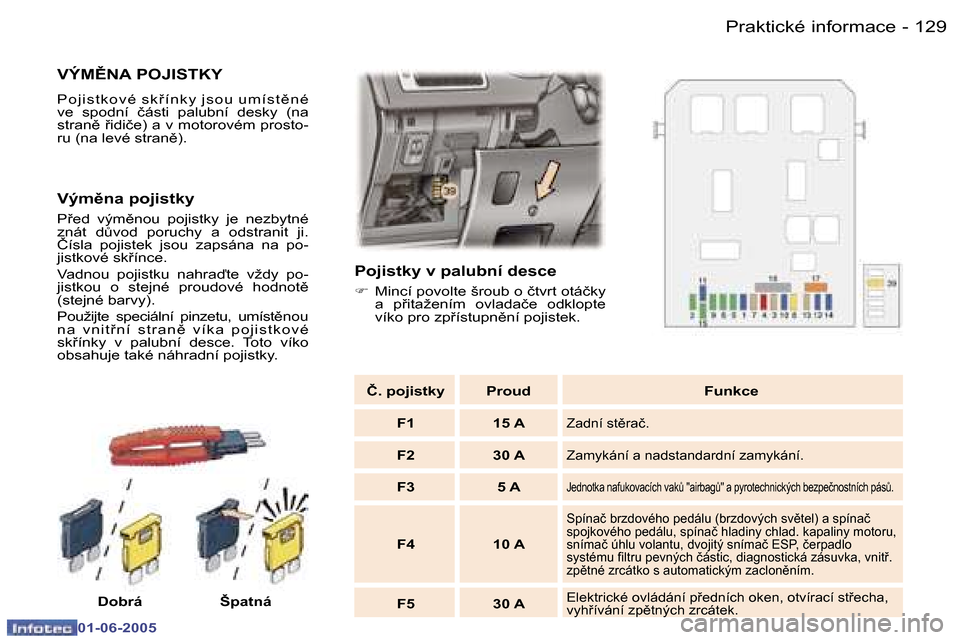 Peugeot 307 Break 2005  Návod k obsluze (in Czech) �1�2�8 �-
�0�1�-�0�6�-�2�0�0�5
�1�2�9
�-
�0�1�-�0�6�-�2�0�0�5
�V�Ý�M(�N�A� �P�O�J�I�S�T�K�Y
�P �o �j �i �s �t �k �o �v �é � �s �k 9 �í �n �k �y � �j �s �o �u � �u �m �í �s �t ) �n �é �  
�v�e�