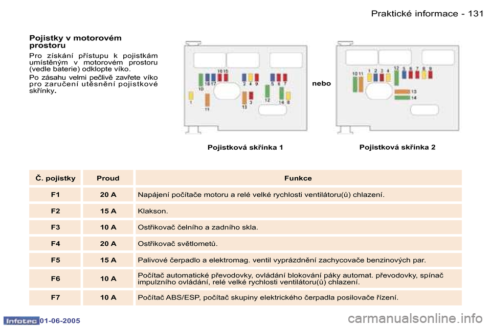 Peugeot 307 Break 2005  Návod k obsluze (in Czech) �1�3�0 �-
�0�1�-�0�6�-�2�0�0�5
�1�3�1
�-
�0�1�-�0�6�-�2�0�0�5
�P�o�j�i�s�t�k�y� �v� �m�o�t�o�r�o�v�é�m�  
�p�r�o�s�t�o�r�u
�P�r�o�  �z�í�s�k�á�n�í�  �p9�í�s�t�u�p�u�  �k�  �p�o�j�i�s�t�k�á�m�  