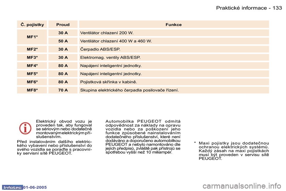 Peugeot 307 Break 2005  Návod k obsluze (in Czech) �1�3�2 �-
�0�1�-�0�6�-�2�0�0�5
�1�3�3
�-
�0�1�-�0�6�-�2�0�0�5
�E�l�e�k�t�r�i�c�k�ý�  �o�b�v�o�d�  �v�o�z�u�  �j�e�  
�p�r�o�v�e�d�e�n� �t�a�k�,� �a�b�y� �f�u�n�g�o�v�a�l� 
�s�e� �s�é�r�i�o�v�ý�m� �