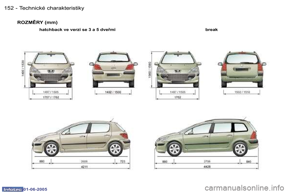 Peugeot 307 Break 2005  Návod k obsluze (in Czech) �1�5�2 �-
�0�1�-�0�6�-�2�0�0�5
�1�5�3
�-
�0�1�-�0�6�-�2�0�0�5
�R�O�Z�M(�R�Y� �(�m�m�)
�b�r�e�a�k
�h�a�t�c�h�b�a�c�k� �v�e� �v�e�r�z�i� �s�e� �3� �a� �5� �d�v�e9�m�i
�T�e�c�h�n�i�c�k�é� �c�h�a�r�a�k