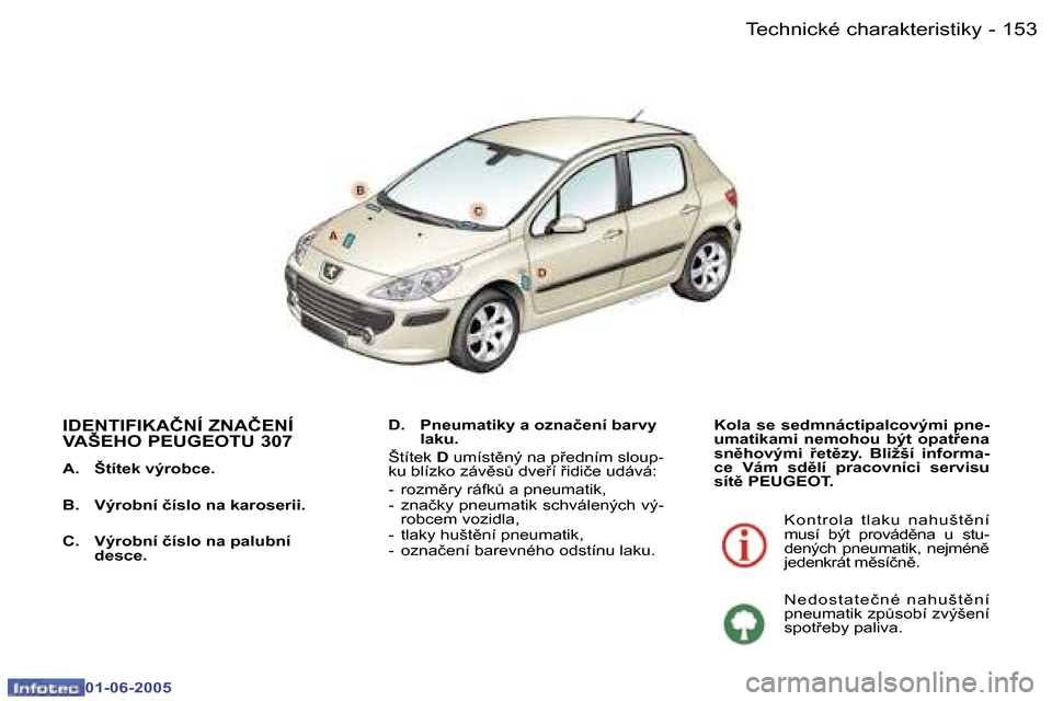 Peugeot 307 Break 2005  Návod k obsluze (in Czech) �1�5�2 �-
�0�1�-�0�6�-�2�0�0�5
�1�5�3
�-
�0�1�-�0�6�-�2�0�0�5
�I�D�E�N�T�I�F�I�K�A�Č�N�Í� �Z�N�A�Č�E�N�Í�  
�V�A�Š�E�H�O� �P�E�U�G�E�O�T�U� �3�0�7
�A�.�  �Š�t�í�t�e�k� �v�ý�r�o�b�c�e�. 
�B�.� 