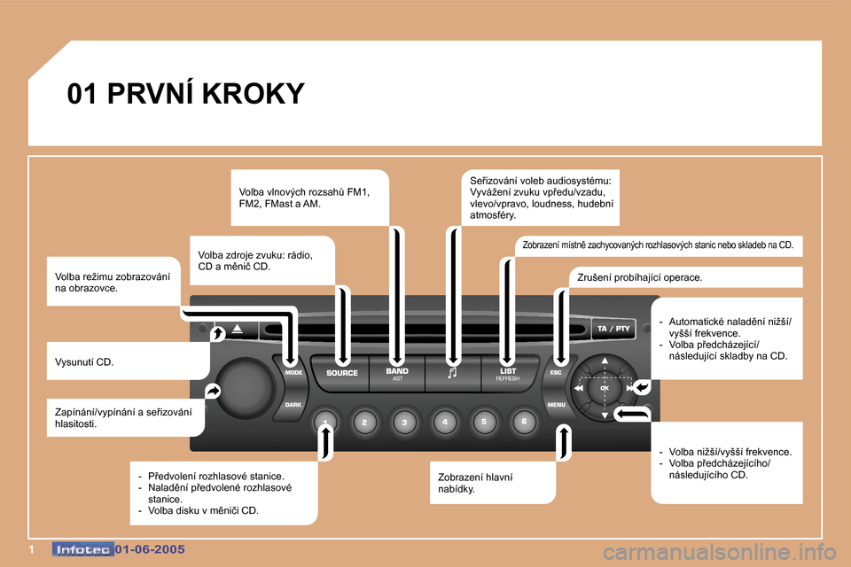 Peugeot 307 Break 2005  Návod k obsluze (in Czech) �1�0�1�-�0�6�-�2�0�0�5�0�1�-�0�6�-�2�0�0�5
�0�1� �P�R�V�N�Í� �K�R�O�K�Y
�Z�a�p�í�n�á�n�í�/�v�y�p�í�n�á�n�í� �a� �s�e9�i�z�o�v�á�n�í�  
�h�l�a�s�i�t�o�s�t�i�.
�V�y�s�u�n�u�t�í� �C�D�. �V�o�l