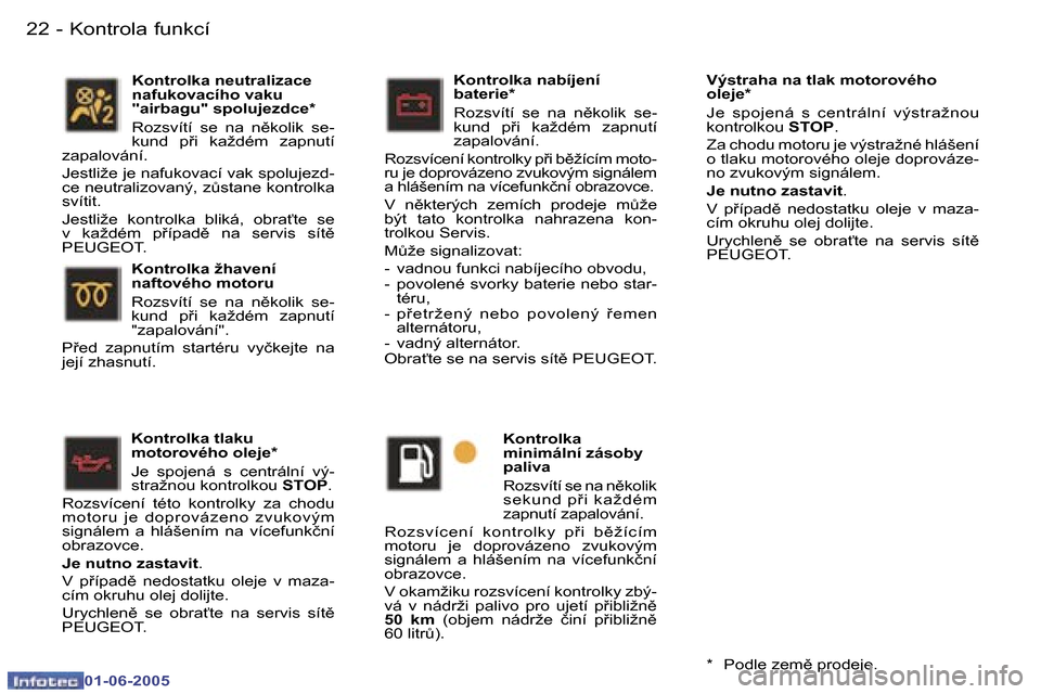 Peugeot 307 Break 2005  Návod k obsluze (in Czech) �2�2 �-
�0�1�-�0�6�-�2�0�0�5
�2�3
�-
�0�1�-�0�6�-�2�0�0�5
�K�o�n�t�r�o�l�k�a� �t�l�a�k�u�  
�m�o�t�o�r�o�v�é�h�o� �o�l�e�j�e�* 
�J�e�  �s�p�o�j�e�n�á�  �s�  �c�e�n�t�r�á�l�n�í�  �v�ý�- 
�s�t�r�a�