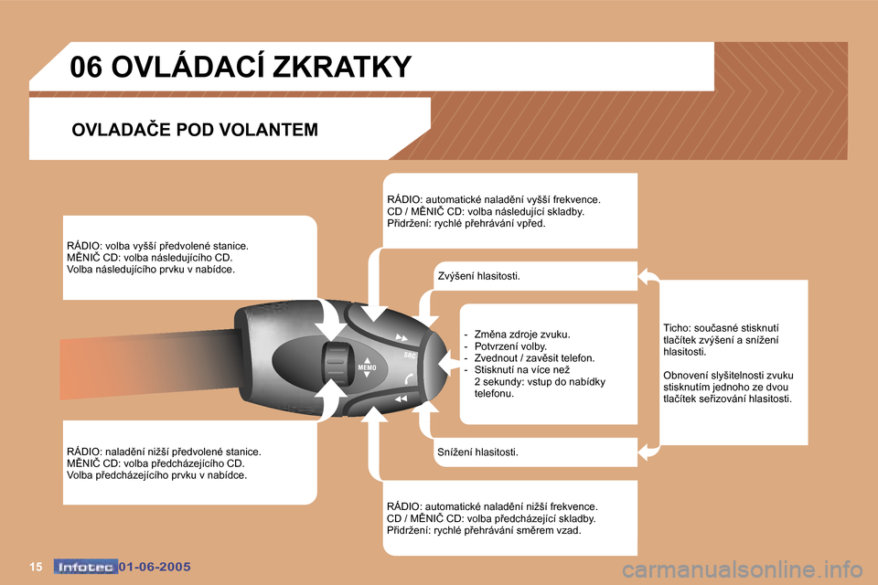 Peugeot 307 Break 2005  Návod k obsluze (in Czech) �1�5�0�1�-�0�6�-�2�0�0�5�0�1�-�0�6�-�2�0�0�5
�R�Á�D�I�O�:� �v�o�l�b�a� �v�y�š�š�í� �p9�e�d�v�o�l�e�n�é� �s�t�a�n�i�c�e�. 
�M(�N�I�Č� �C�D�:� �v�o�l�b�a� �n�á�s�l�e�d�u�j�í�c�í�h�o� �C�D�.
�