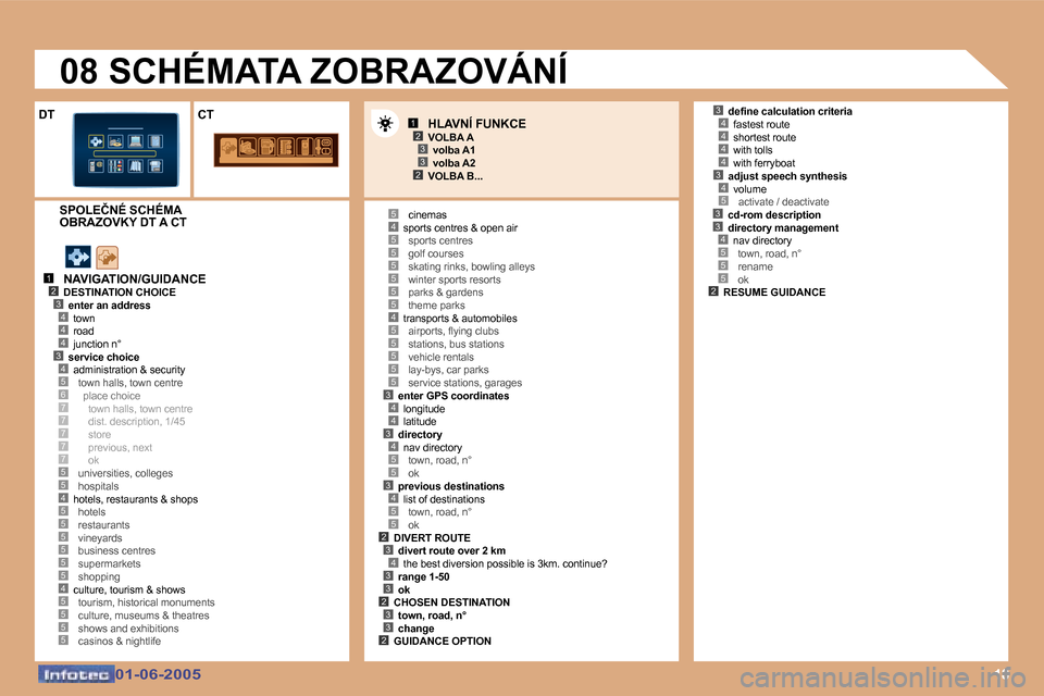Peugeot 307 Break 2005  Návod k obsluze (in Czech) �1�8
�1�2
�4�3
�4�4�3�4�5�6�7�7�7
�5�5
�7�7
�4�5�5�5�5�5�5�4�5�5�5�5
�4�5
�5�5�5�5�4�5�5�5�5�5�3�4�4�3�4�5�5�3�4�5�5�2�3�4�3�3�2�3�3�2
�3�4�4�4�4�3�4�5�3�3�4�5�5�5�2
�5
�5
�1�2�3
�2�3
�0�1�-�0�6�-�2�0