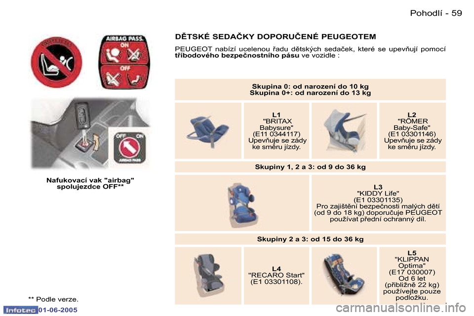 Peugeot 307 Break 2005  Návod k obsluze (in Czech) �P�o�h�o�d�l�í�5�8 �-
�0�1�-�0�6�-�2�0�0�5
�5�9�P�o�h�o�d�l�í�-
�0�1�-�0�6�-�2�0�0�5
�S�k�u�p�i�n�a� �0�:� �o�d� �n�a�r�o�z�e�n�í� �d�o� �1�0� �k�g
�S�k�u�p�i�n�a� �0�+�:� �o�d� �n�a�r�o�z�e�n�í� 