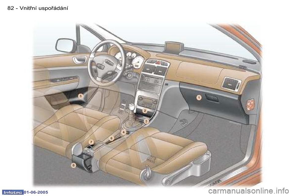 Peugeot 307 Break 2005  Návod k obsluze (in Czech) �8�2 �-
�0�1�-�0�6�-�2�0�0�5
�8�3
�-
�0�1�-�0�6�-�2�0�0�5
�V�n�i�t9�n�í� �u�s�p�o9�á�d�á�n�í  