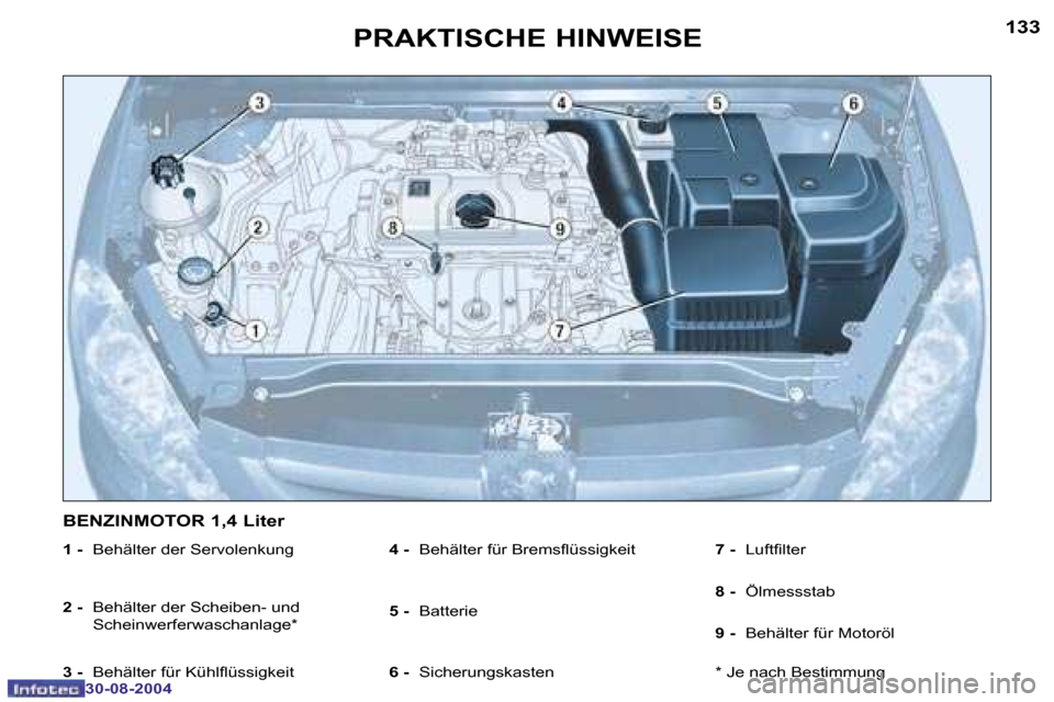 Peugeot 307 Break 2004.5  Betriebsanleitung (in German) �1�3�3
�3�0�-�0�8�-�2�0�0�4
�P�R�A�K�T�I�S�C�H�E� �H�I�N�W�E�I�S�E
�1� �-�  �B�e�h�ä�l�t�e�r� �d�e�r� �S�e�r�v�o�l�e�n�k�u�n�g
�2� �- �  �B�e�h�ä�l�t�e�r� �d�e�r� �S�c�h�e�i�b�e�n�-� �u�n�d
�S�c�h�e
