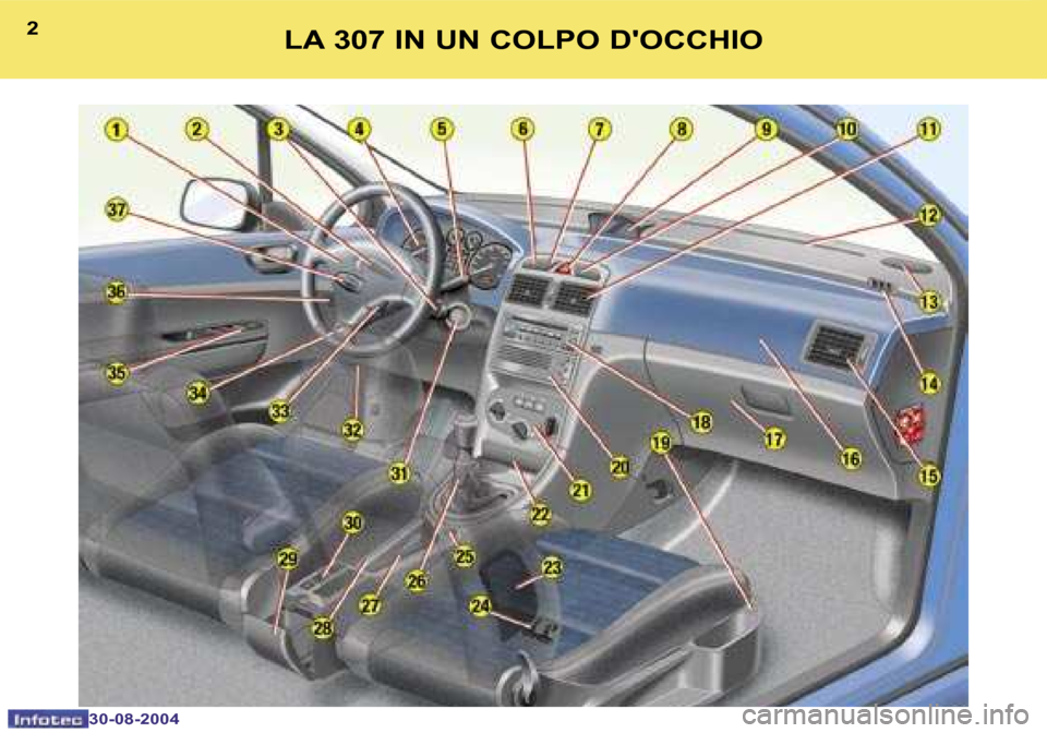 Peugeot 307 Break 2004.5  Manuale del proprietario (in Italian) �2
�3�0�-�0�8�-�2�0�0�4
�3
�3�0�-�0�8�-�2�0�0�4
�L�A� �3�0�7� �I�N� �U�N� �C�O�L�P�O� �D��O�C�C�H�I�O  