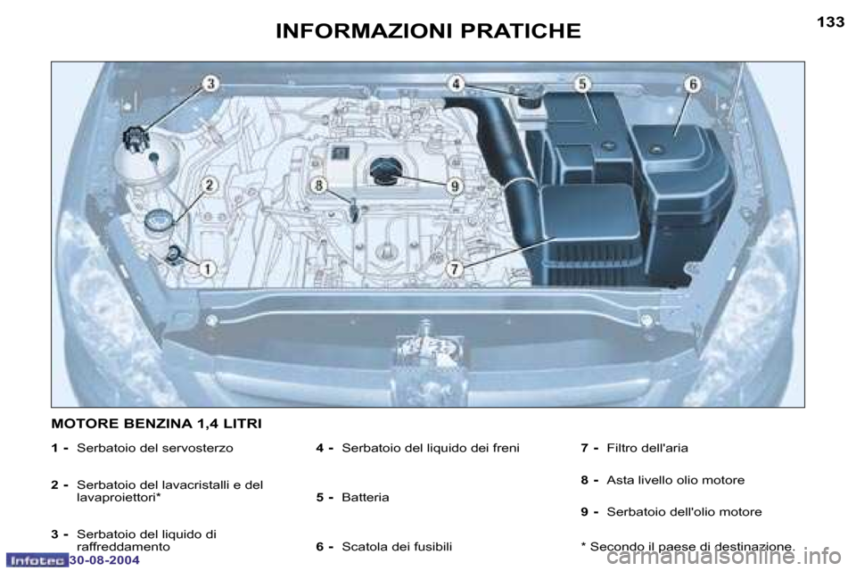 Peugeot 307 Break 2004.5  Manuale del proprietario (in Italian) �1�3�3
�3�0�-�0�8�-�2�0�0�4
�I�N�F�O�R�M�A�Z�I�O�N�I� �P�R�A�T�I�C�H�E
�1� �-�  �S�e�r�b�a�t�o�i�o� �d�e�l� �s�e�r�v�o�s�t�e�r�z�o
�2
� �-�  �S�e�r�b�a�t�o�i�o� �d�e�l� �l�a�v�a�c�r�i�s�t�a�l�l�i� �e�