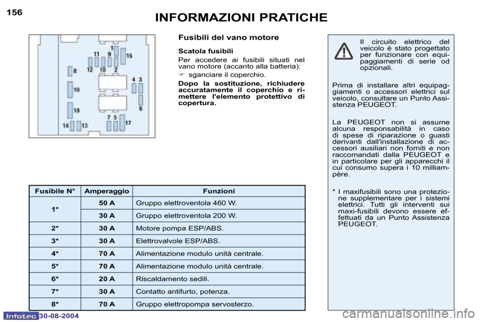 Peugeot 307 Break 2004.5  Manuale del proprietario (in Italian) �1�5�6
�3�0�-�0�8�-�2�0�0�4
�1�5�7
�3�0�-�0�8�-�2�0�0�4
�I�N�F�O�R�M�A�Z�I�O�N�I� �P�R�A�T�I�C�H�E�F�u�s�i�b�i�l�i� �d�e�l� �v�a�n�o� �m�o�t�o�r�e
�S�c�a�t�o�l�a� �f�u�s�i�b�i�l�i 
�P�e�r�  �a�c�c�e�d