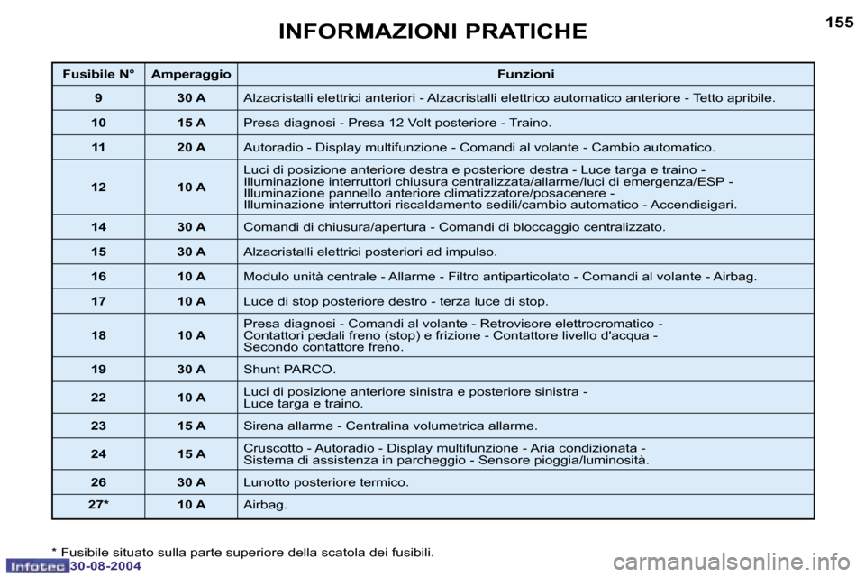 Peugeot 307 Break 2004.5  Manuale del proprietario (in Italian) �1�5�4
�3�0�-�0�8�-�2�0�0�4
�1�5�5
�3�0�-�0�8�-�2�0�0�4
�I�N�F�O�R�M�A�Z�I�O�N�I� �P�R�A�T�I�C�H�E
�*� �F�u�s�i�b�i�l�e� �s�i�t�u�a�t�o� �s�u�l�l�a� �p�a�r�t�e� �s�u�p�e�r�i�o�r�e� �d�e�l�l�a� �s�c�a�