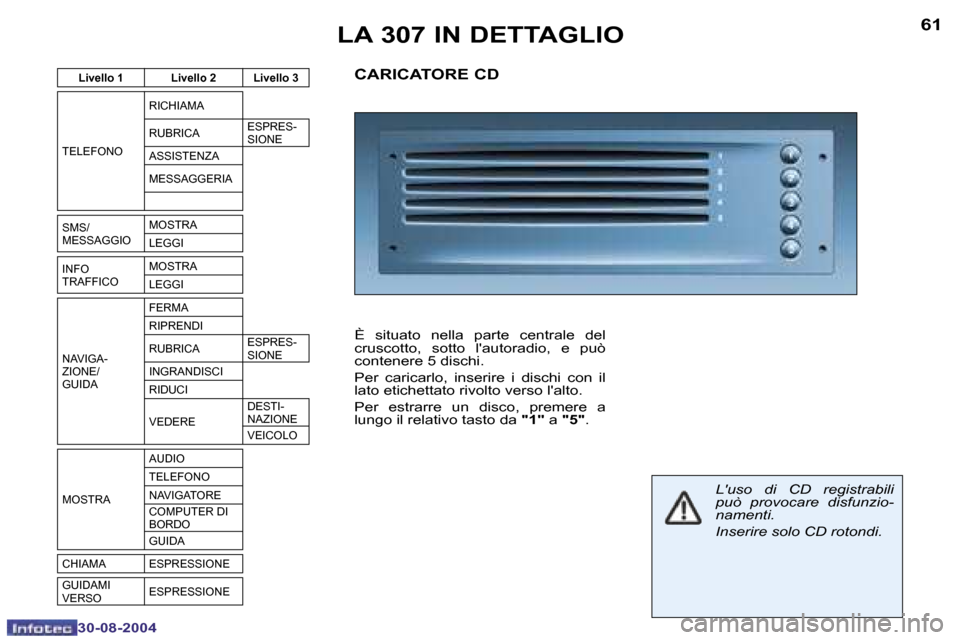 Peugeot 307 Break 2004.5  Manuale del proprietario (in Italian) �6�0
�3�0�-�0�8�-�2�0�0�4
�6�1
�3�0�-�0�8�-�2�0�0�4
�L�A� �3�0�7� �I�N� �D�E�T�T�A�G�L�I�O
�C�A�R�I�C�A�T�O�R�E� �C�D
�È�  �s�i�t�u�a�t�o�  �n�e�l�l�a�  �p�a�r�t�e�  �c�e�n�t�r�a�l�e�  �d�e�l�  
�c�r