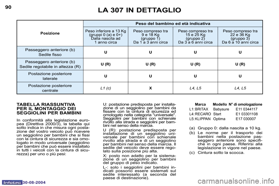 Peugeot 307 Break 2004.5  Manuale del proprietario (in Italian) �9�0
�3�0�-�0�8�-�2�0�0�4
�9�1
�3�0�-�0�8�-�2�0�0�4
�L�A� �3�0�7� �I�N� �D�E�T�T�A�G�L�I�O
�T�A�B�E�L�L�A� �R�I�A�S�S�U�N�T�I�V�A�  
�P�E�R� �I�L� �M�O�N�T�A�G�G�I�O� �D�E�I� 
�S�E�G�G�I�O�L�I�N�I� �P