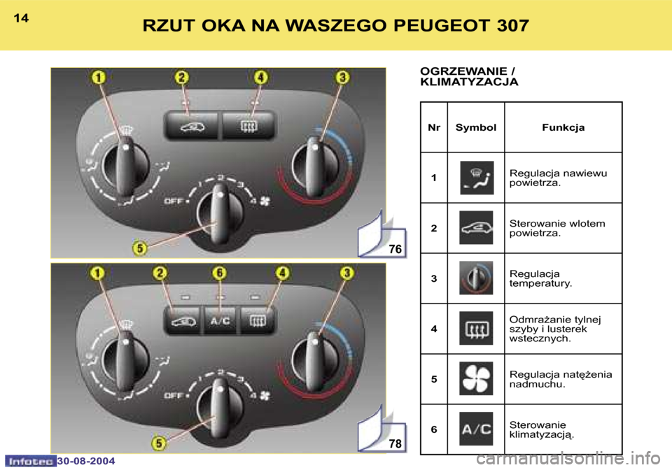 Peugeot 307 Break 2004.5  Instrukcja Obsługi (in Polish) �7�6
�7�8
�1�4
�3�0�-�0�8�-�2�0�0�4
�1�5
�3�0�-�0�8�-�2�0�0�4
�R�Z�U�T� �O�K�A� �N�A� �W�A�S�Z�E�G�O� �P�E�U�G�E�O�T� �3�0�7
�O�G�R�Z�E�W�A�N�I�E� �/�  
�K�L�I�M�A�T�Y�Z�A�C�J�A
�N�r �S�y�m�b�o�l �F�u