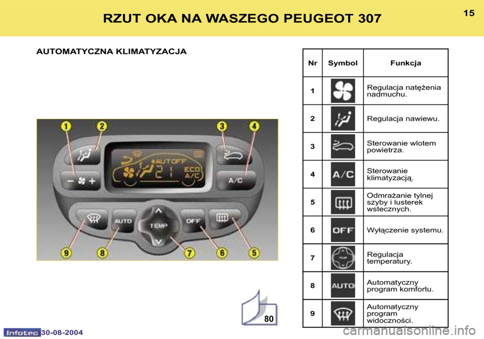 Peugeot 307 Break 2004.5  Instrukcja Obsługi (in Polish) �8�0
�1�4
�3�0�-�0�8�-�2�0�0�4
�1�5
�3�0�-�0�8�-�2�0�0�4
�R�Z�U�T� �O�K�A� �N�A� �W�A�S�Z�E�G�O� �P�E�U�G�E�O�T� �3�0�7
�A�U�T�O�M�A�T�Y�C�Z�N�A� �K�L�I�M�A�T�Y�Z�A�C�J�A
�N�r �S�y�m�b�o�l�  �F�u�n�k�
