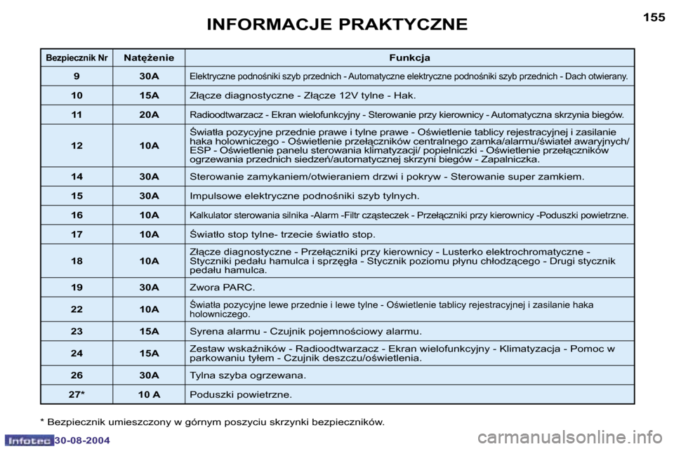 Peugeot 307 Break 2004.5  Instrukcja Obsługi (in Polish) �1�5�4
�3�0�-�0�8�-�2�0�0�4
�1�5�5
�3�0�-�0�8�-�2�0�0�4
�I�N�F�O�R�M�A�C�J�E� �P�R�A�K�T�Y�C�Z�N�E
�*� �B�e�z�p�i�e�c�z�n�i�k� �u�m�i�e�s�z�c�z�o�n�y� �w� �g�ó�r�n�y�m� �p�o�s�z�y�c�i�u� �s�k�r�z�y�n