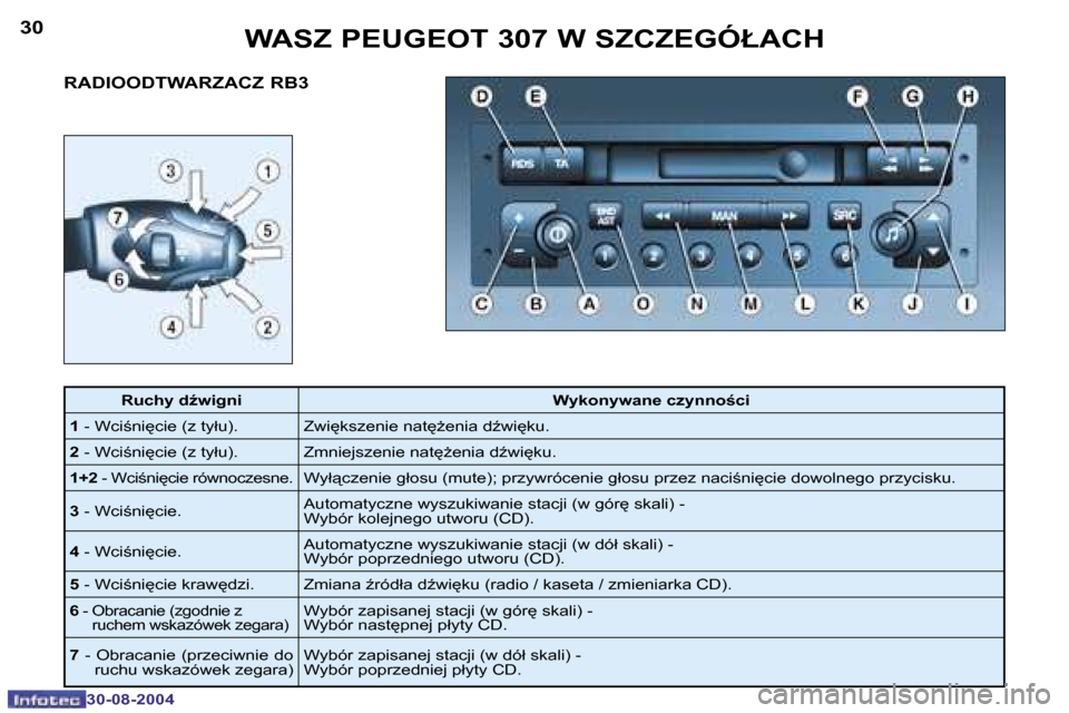 Peugeot 307 Break 2004.5  Instrukcja Obsługi (in Polish) �3�0
�3�0�-�0�8�-�2�0�0�4
�3�1
�3�0�-�0�8�-�2�0�0�4
�R�A�D�I�O�O�D�T�W�A�R�Z�A�C�Z� �R�B�3
�W�A�S�Z� �P�E�U�G�E�O�T� �3�0�7� �W� �S�Z�C�Z�E�G�Ó�Ł�A�C�H
�R�u�c�h�y� �dE�w�i�g�n�i�W�y�k�o�n�y�w�a�n�e