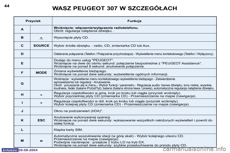 Peugeot 307 Break 2004.5  Instrukcja Obsługi (in Polish) �4�4
�3�0�-�0�8�-�2�0�0�4
�4�5
�3�0�-�0�8�-�2�0�0�4
�W�A�S�Z� �P�E�U�G�E�O�T� �3�0�7� �W� �S�Z�C�Z�E�G�Ó�Ł�A�C�H
�P�r�z�y�c�i�s�k�F�u�n�k�c�j�a
�A�W�c�i�n�i
�c�i�e�:� �w�ł"�c�z�e�n�i�e�/�w�y�ł