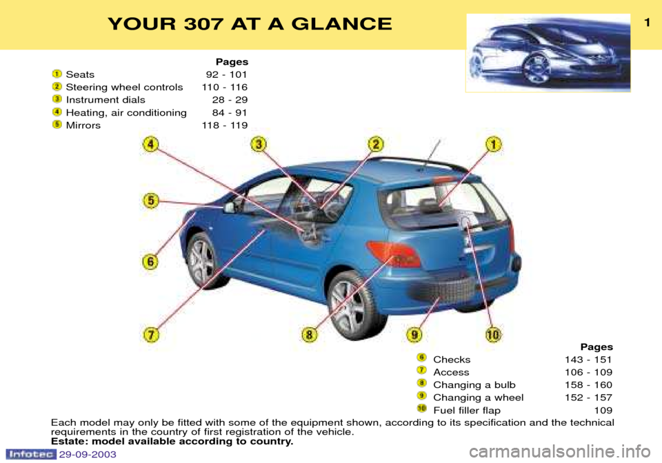 Peugeot 307 Break 2003.5  Owners Manual 
YOUR 307 AT A GLANCE1
Pages
	
  




 



	 
	
	

 



 
Pages
 ! " 
# 