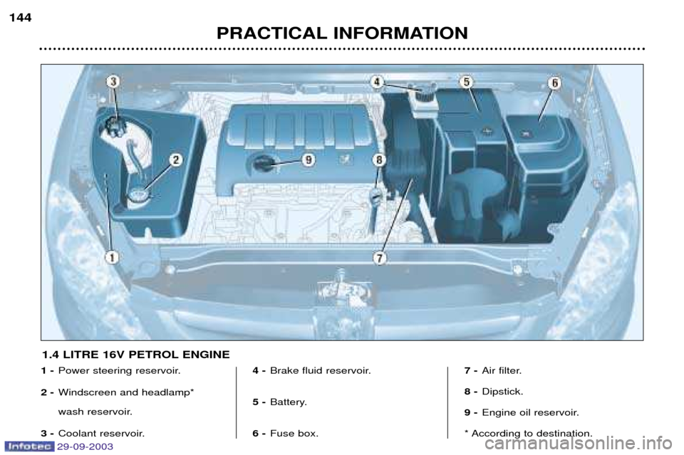 Peugeot 307 Break 2003.5 Owners Guide 29-09-2003
PRACTICAL INFORMATION
144
1.4 LITRE 16V PETROL ENGINE 
1 -
	





2 - 


 
	


3 - 


 4 -

 !


5 - 

