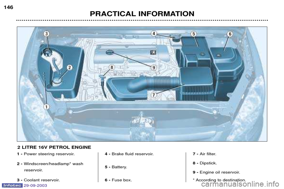 Peugeot 307 Break 2003.5 Owners Guide 29-09-2003
PRACTICAL INFORMATION
146
1 - 
	





2 -  


	



3 -  


 4 - 

 !


5 -  

"
6 -  #!
$% 7 - 
&