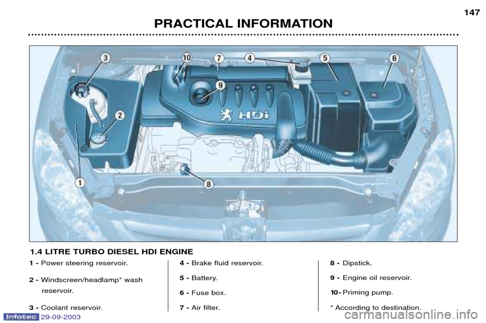 Peugeot 307 Break 2003.5 Owners Guide 29-09-2003
PRACTICAL INFORMATION147
1 - 
	





2- 


	



3 -  


 4 - 

 !


5 -  

"
6 -  #!
$%
7 -  & 