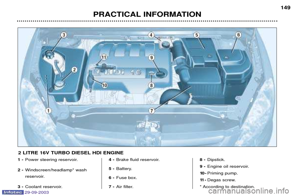 Peugeot 307 Break 2003.5 Owners Guide 29-09-2003
PRACTICAL INFORMATION149
1 -
	





2 - 


	 



3 - 


 4 -

 !


5 - 

"
6 - #!
$%
7 - & 
