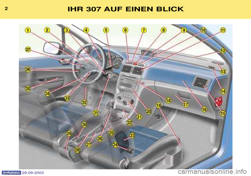 Peugeot 307 Break 2003.5  Betriebsanleitung (in German) 2IHR 307 AUF EINEN BLICK
  