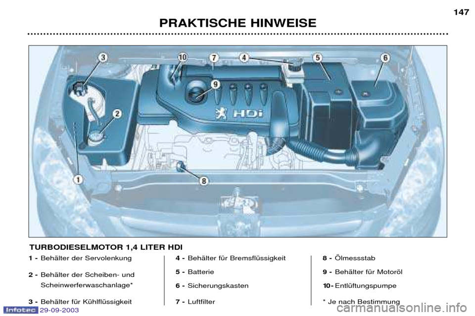 Peugeot 307 Break 2003.5  Betriebsanleitung (in German) 29-09-2003
PRAKTISCHE HINWEISE147
1 -
	




2 - 	


	 	

	
3 - 	


	 4 -
	



 
5 - 
