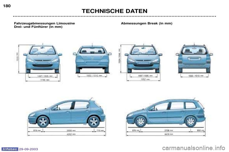 Peugeot 307 Break 2003.5  Betriebsanleitung (in German) 29-09-2003
TECHNISCHE DATEN
180
Fahrzeugabmessungen Limousine  Abmessungen Break (in mm) Drei- und FŸnftŸrer (in mm)  