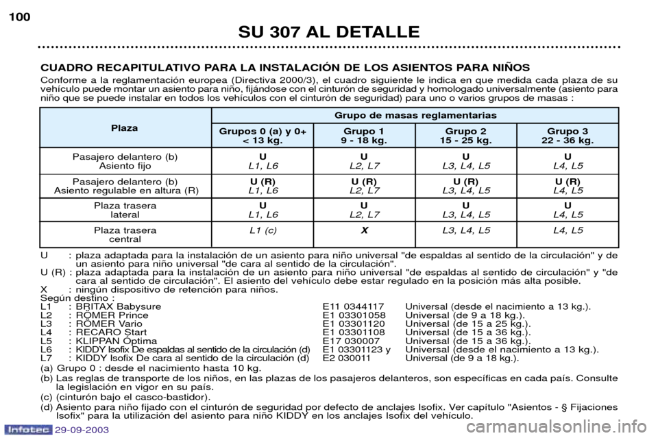 Peugeot 307 Break 2003.5  Manual del propietario (in Spanish) 29-09-2003
& ( 
	

2&
23	&	J3  	2K
	3 ? 
) 
 
 #

  
 3/	
 54 
 
 # 
 
