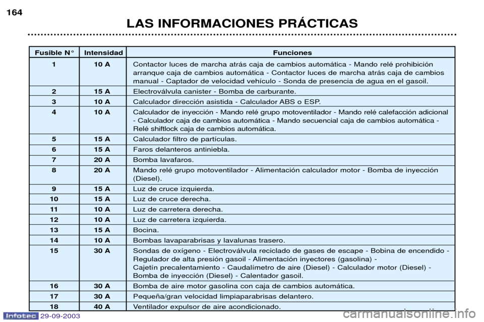 Peugeot 307 Break 2003.5  Manual del propietario (in Spanish) 29-09-2003
(
	@ (
)
 ; 6



	

	
)


	
+
)
  

	
)


6



	
