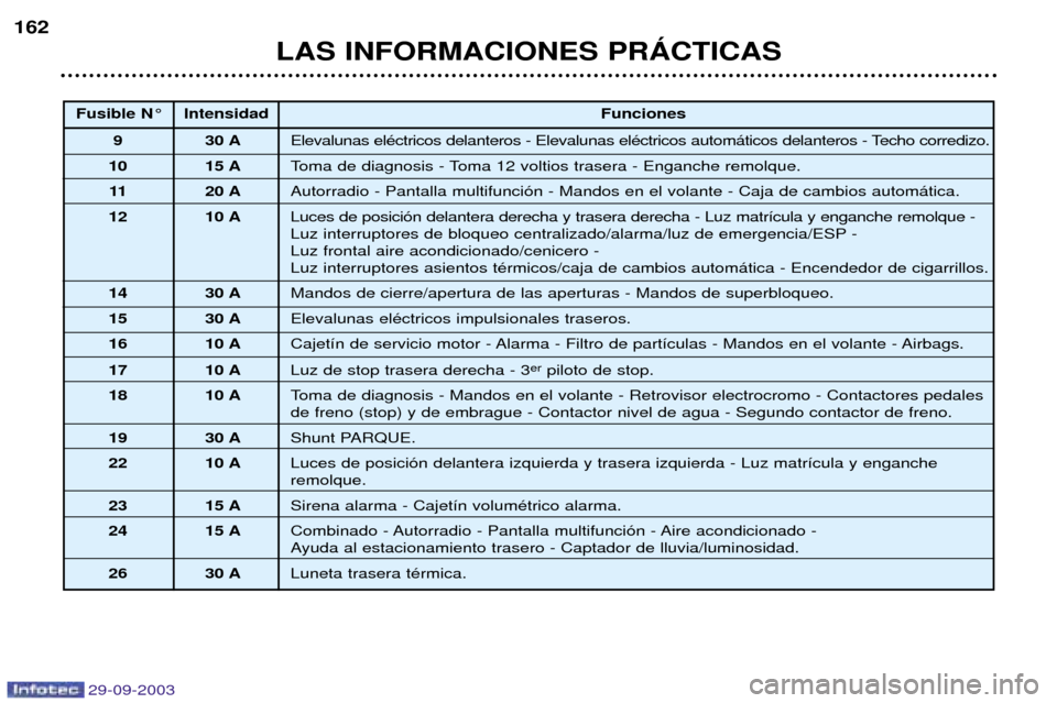 Peugeot 307 Break 2003.5  Manual del propietario (in Spanish) 29-09-2003

3	(	4353
:&
(
	@ (
)
9 ; /+

	
/+



	
.


	

; " .
		&