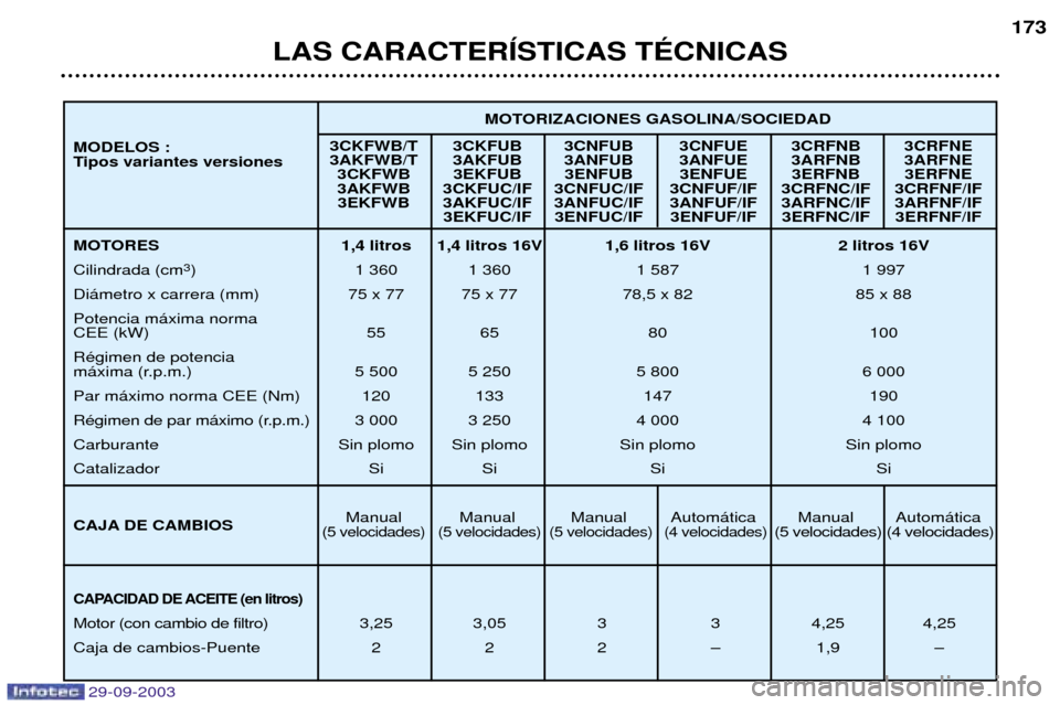 Peugeot 307 Break 2003.5  Manual del propietario (in Spanish) 29-09-2003
	



	
 	
 	
 


 	
 



    


