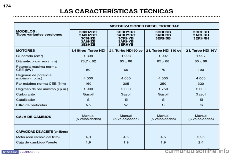 Peugeot 307 Break 2003.5  Manual del propietario (in Spanish) 29-09-2003
	




01+ 12+ 1+ 11 
01+ 12+ 1+ 11
01+ 12+ 1+ 11
01+ 12+01+ 12+
	
 	
 	
 	


