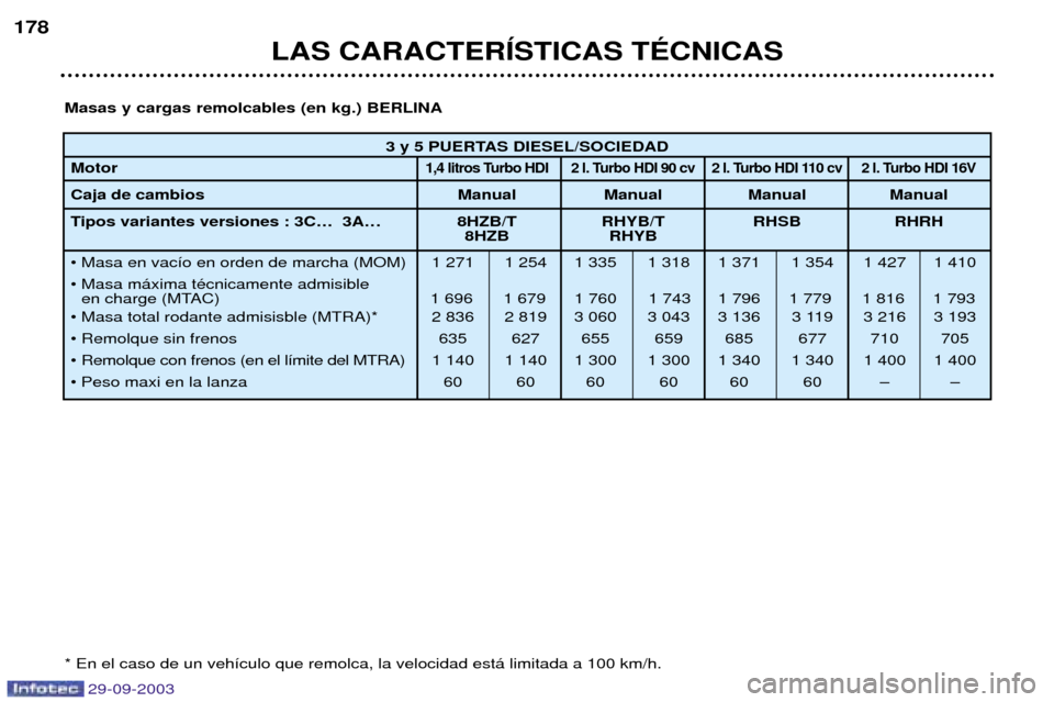 Peugeot 307 Break 2003.5  Manual del propietario (in Spanish) 29-09-2003
	



0
))D8):)#98)4#"#$=:5%+
 =%	
	:6
>
#

&?:, DC!/


