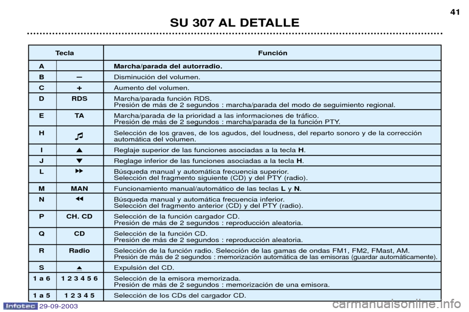 Peugeot 307 Break 2003.5  Manual del propietario (in Spanish) 
	 !" #@

3
 BC&&3&5
D-
!(

"
 ?%

(

"
# *# 6	=	!1-5"
	!
*

	=