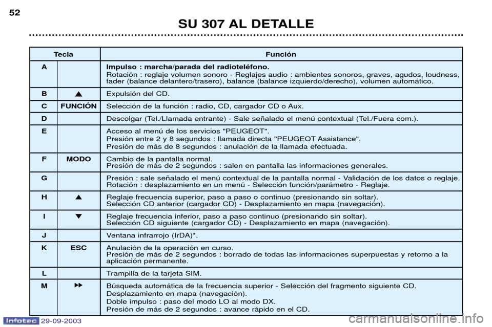 Peugeot 307 Break 2003.5  Manual del propietario (in Spanish) 
 	



& "
 (&)*+,-(+&+&./0 3
)%7




3%7

)+


-%-%

-
-
#+