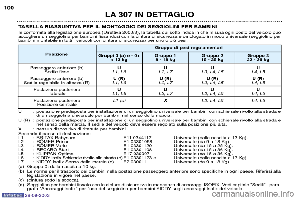 Peugeot 307 Break 2003.5  Manuale del proprietario (in Italian) 
%&		
%%
	. 
>	E 0
 ;	0
.;. 
2


!

	

*8


-+









